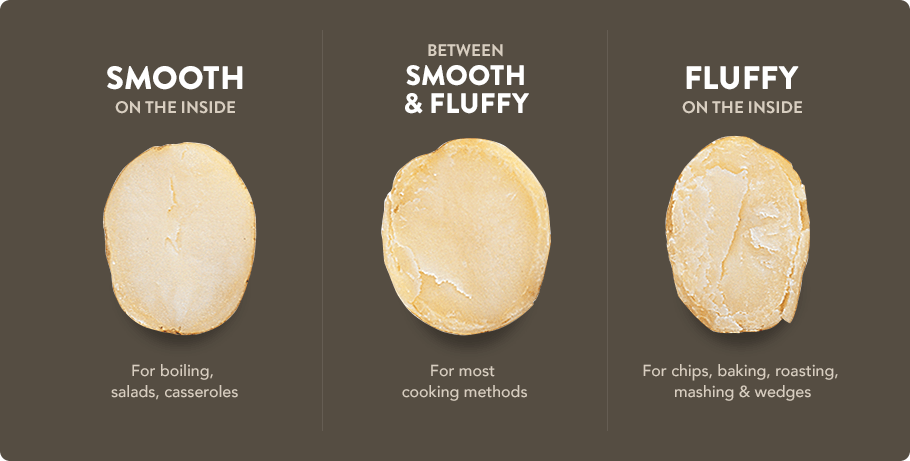 Potatoes Guide Varieties Wilcox